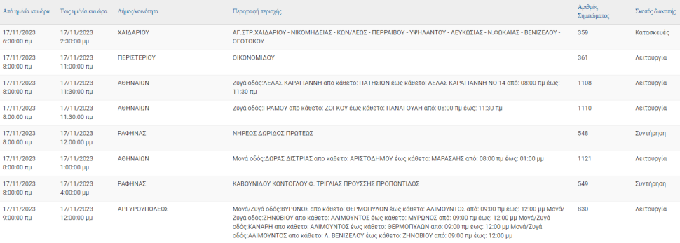 ΔΕΔΔΗΕ ΔΕΔΔΗΕ