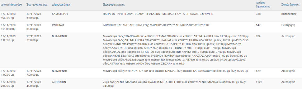 ΔΕΔΔΗΕ ΔΕΔΔΗΕ