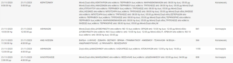 ΔΕΔΔΗΕ ΔΕΔΔΗΕ