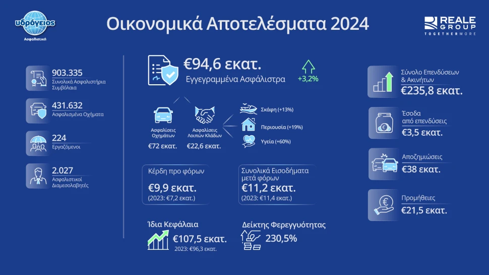 oikonomika-apotelesmata-2024png-0.png?v=0 oikonomika-apotelesmata-2024png-0.png?v=0