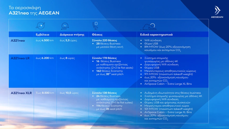 infographic-1-ta-aeroskafi-a321neo-tis-aegean.jpg?v=0 infographic-1-ta-aeroskafi-a321neo-tis-aegean.jpg?v=0