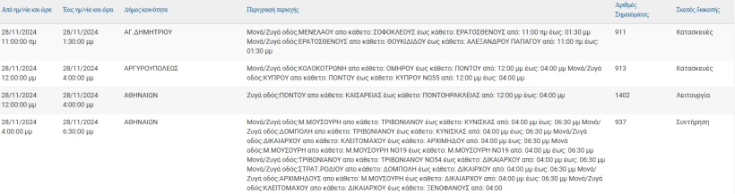 ΔΕΔΔΗΕ ΔΕΔΔΗΕ