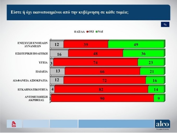 ikanopoiisi-kivernisi-dimoskopisi-alco.jpg?v=0 ikanopoiisi-kivernisi-dimoskopisi-alco.jpg?v=0