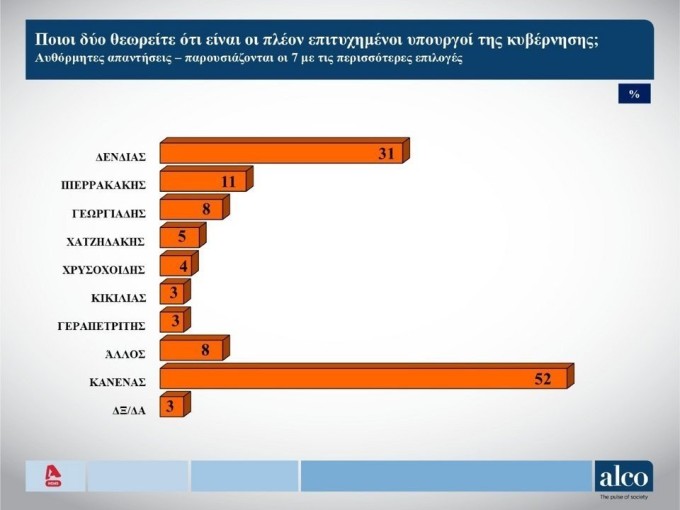 petiximenoi2-dimoskopisi-alco.jpg?v=0 petiximenoi2-dimoskopisi-alco.jpg?v=0