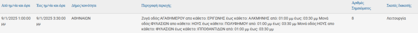 ΔΕΔΔΗΕ ΔΕΔΔΗΕ