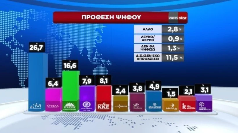 star.gr star.gr