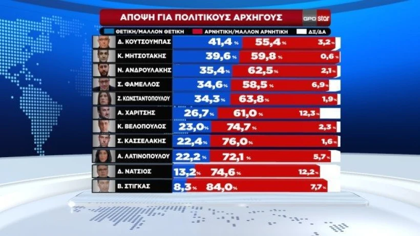 star.gr star.gr