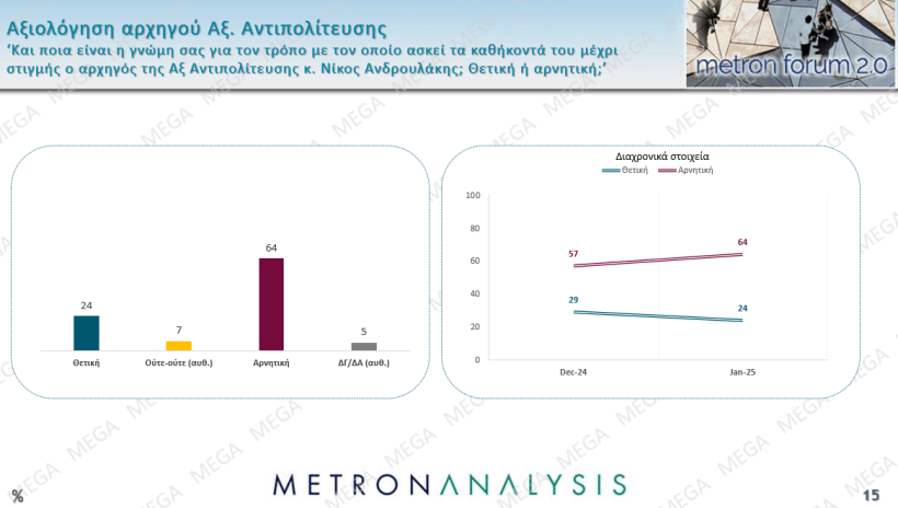 Metron Analysis / Mega 