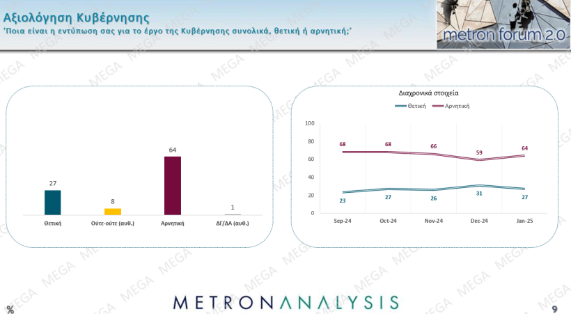 Metron Analysis / Mega