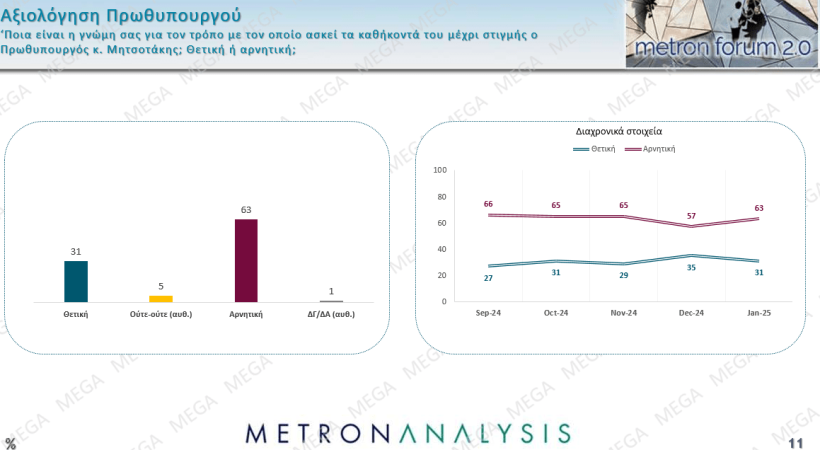 Metron Analysis / Mega 