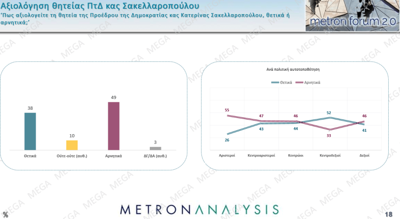 Metron Analysis / Mega 