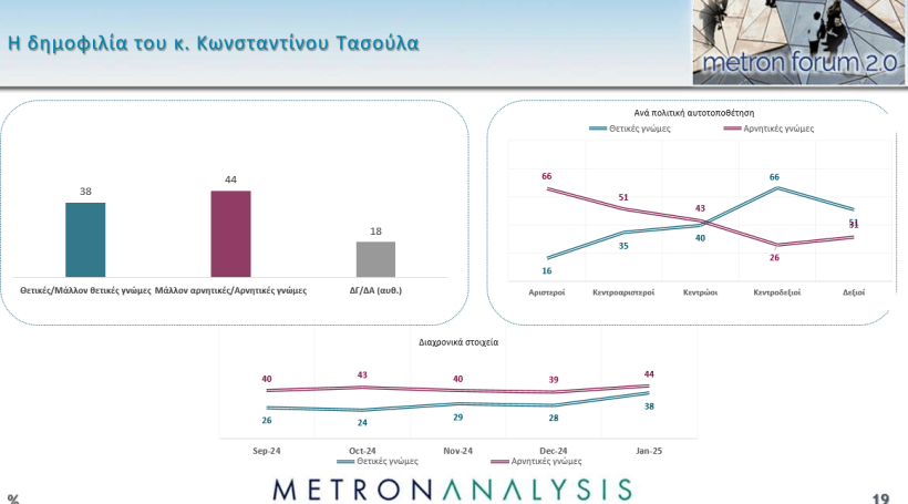 Metron Analysis / Mega 