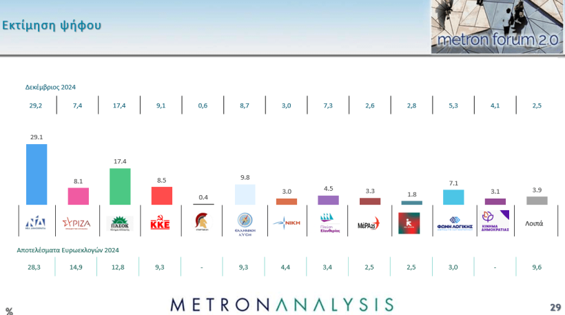 Metron Analysis / Mega 