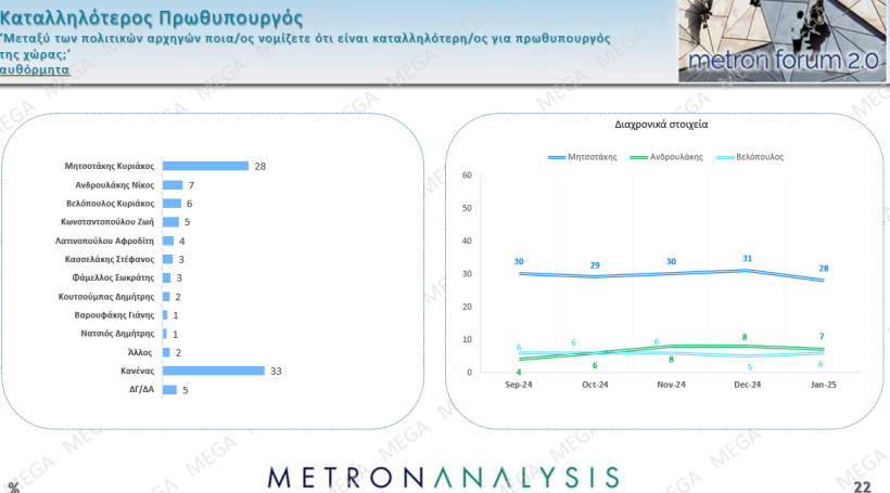 Metron Analysis / Mega 