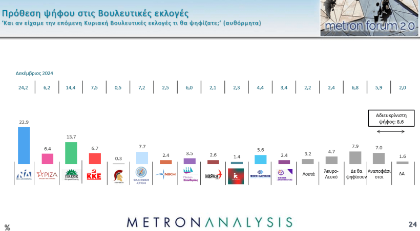 Metron Analysis / Mega 