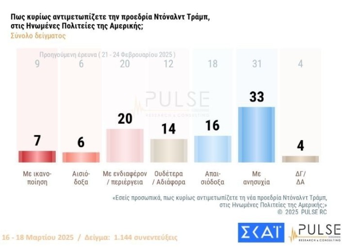 dimoskop-skai.JPG?v=0
