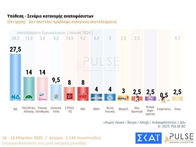 dimoskop-skai11.JPG?v=0