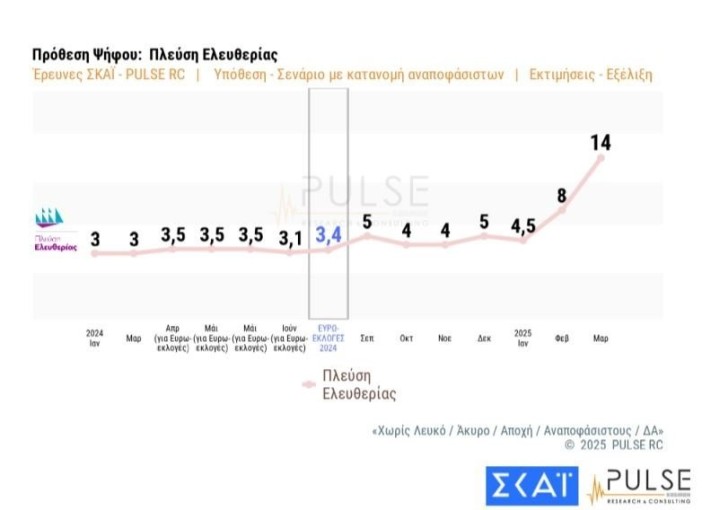 dimoskop-skai12.JPG?v=0