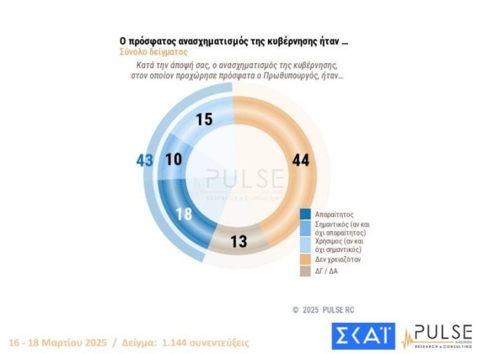 dimoskop-skai3.JPG?v=0