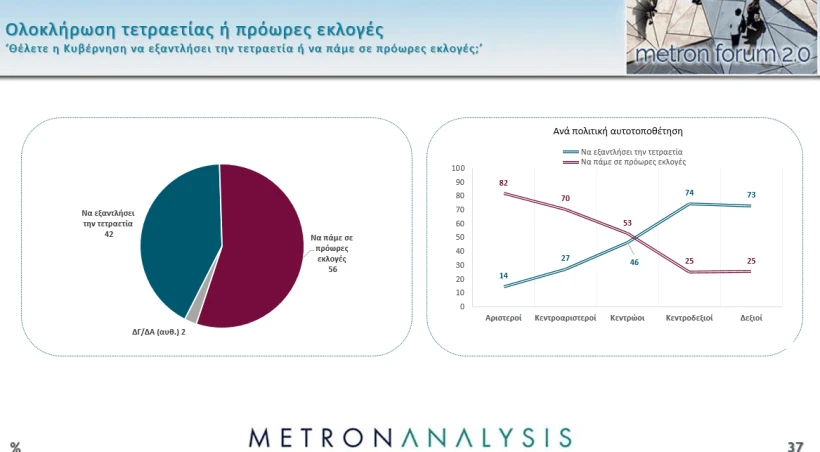 Metron Analysis: Μόνη κερδισμένη ξανά η Ζωή - Απώλειες για ΝΔ και ΠΑΣΟΚ ...