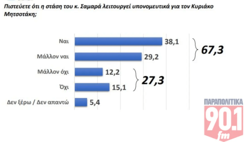 GPO / Παραπολιτικά FM GPO / Παραπολιτικά FM