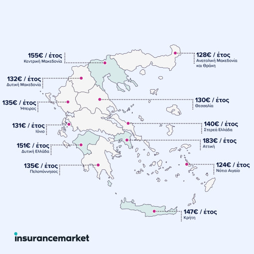 Στοιχεία από το insurancemarket, την No1 online πλατφόρμα σύγκρισης ασφαλειών στην Ελλάδα με πάνω από 4 εκατ. χρήστες τον χρόνο. Ο χάρτης δείχνει το μέσο ετήσιο κόστος ασφάλισης αυτοκινήτου ανά περιφέρεια για το 2024. Στοιχεία από το insurancemarket, την No1 online πλατφόρμα σύγκρισης ασφαλειών στην Ελλάδα με πάνω από 4 εκατ. χρήστες τον χρόνο. Ο χάρτης δείχνει το μέσο ετήσιο κόστος ασφάλισης αυτοκινήτου ανά περιφέρεια για το 2024.
