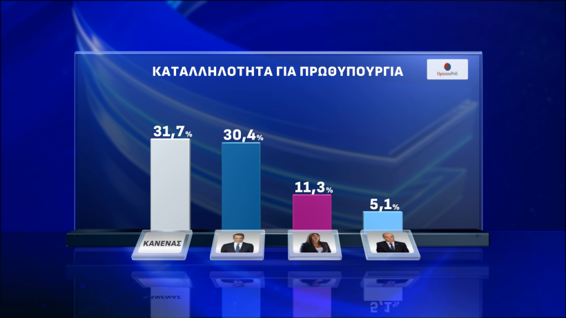Opinion Poll / Action24 Opinion Poll / Action24