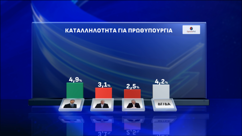 Opinion Poll / Action24 Opinion Poll / Action24