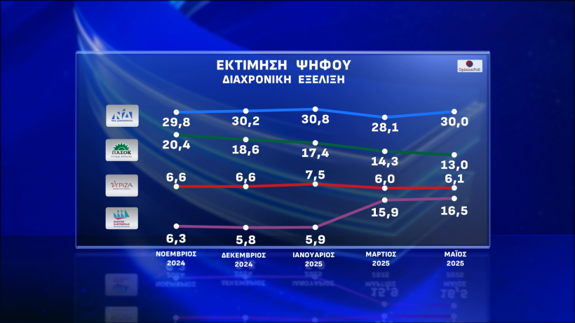 Opinion Poll / Action24 Opinion Poll / Action24