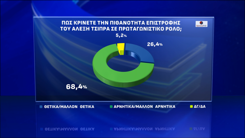 Opinion Poll / Action24 Opinion Poll / Action24