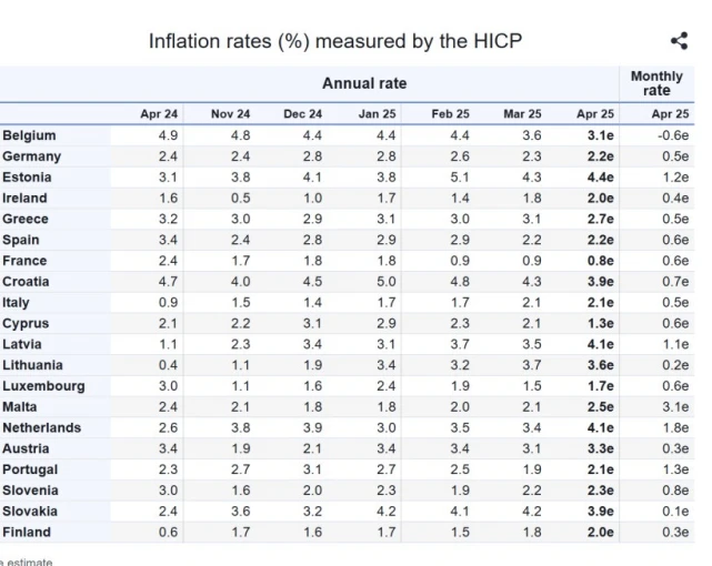 Φωτ.: Eurostat Φωτ.: Eurostat