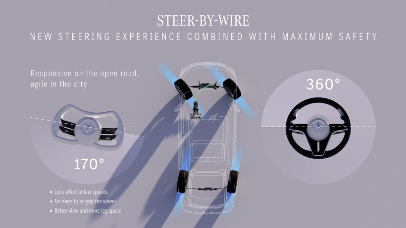 merc-steerbywire3.jpg?v=0 merc-steerbywire3.jpg?v=0