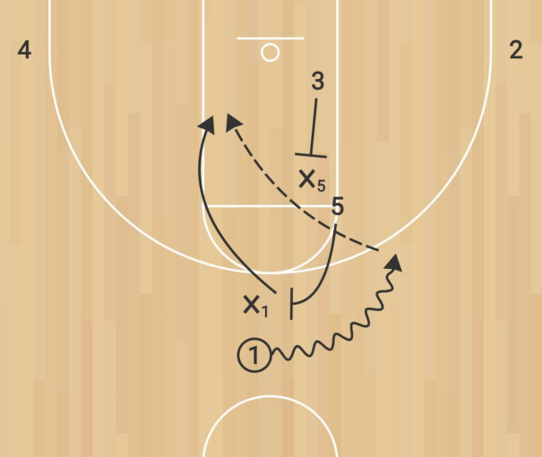 <i>Το spain pick and roll</i> <i>Το spain pick and roll</i>