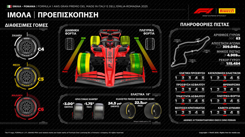 f1-pirelli-gp-imola-2025-preview-1.jpg f1-pirelli-gp-imola-2025-preview-1.jpg