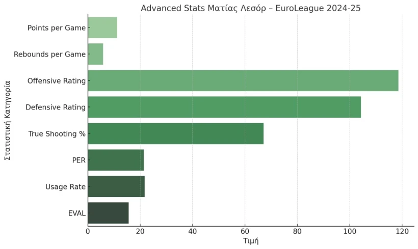 stats-lesor.jpg stats-lesor.jpg