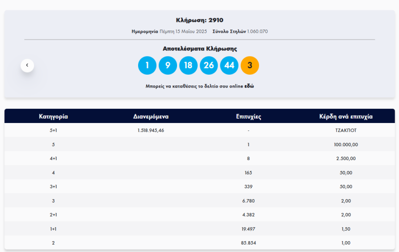 stighmiotipo-othonis-2025-05-15-220725.png stighmiotipo-othonis-2025-05-15-220725.png