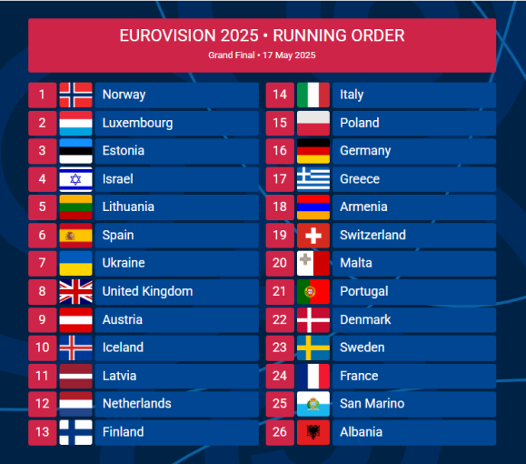 Πηγή: EurovisionWorld.com Πηγή: EurovisionWorld.com
