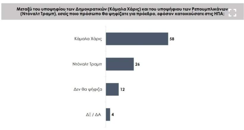 Prorata / Αύγουστος 2024 Prorata / Αύγουστος 2024