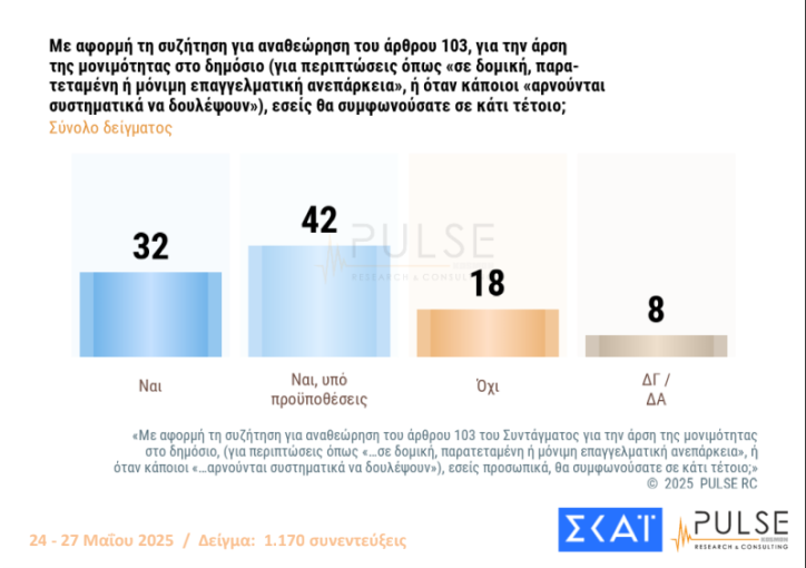 Πηγή: ΣΚΑΙ Πηγή: ΣΚΑΙ
