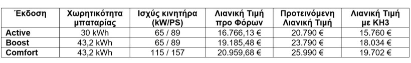 byd-dolphin-surf-price.jpg byd-dolphin-surf-price.jpg