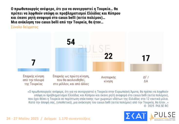 Πηγή: ΣΚΑΙ Πηγή: ΣΚΑΙ