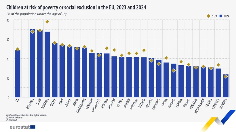 Eurostat Eurostat