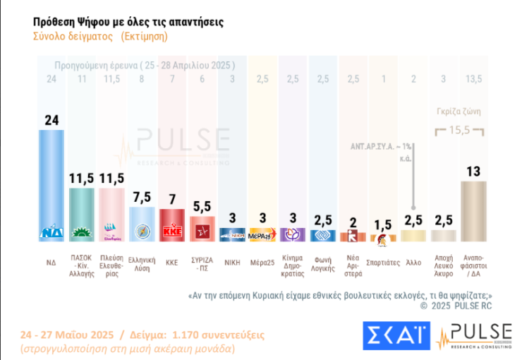Πηγή: ΣΚΑΙ Πηγή: ΣΚΑΙ