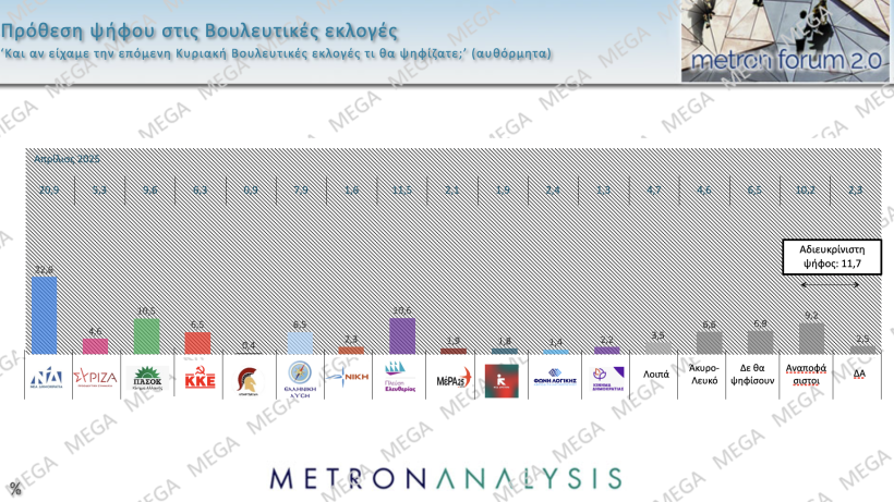 Metron Analysis / Mega Metron Analysis / Mega