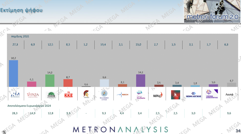 Metron Analysis / Mega Metron Analysis / Mega