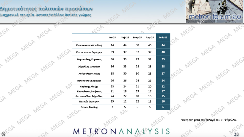 Metron Analysis / Mega Metron Analysis / Mega