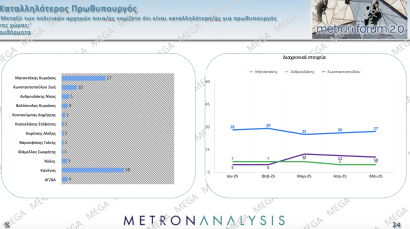 Metron Analysis / Mega Metron Analysis / Mega