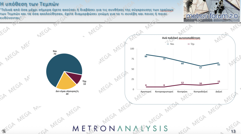 Metron Analysis / Mega Metron Analysis / Mega