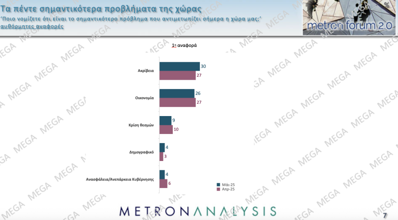 Metron Analysis / Mega Metron Analysis / Mega