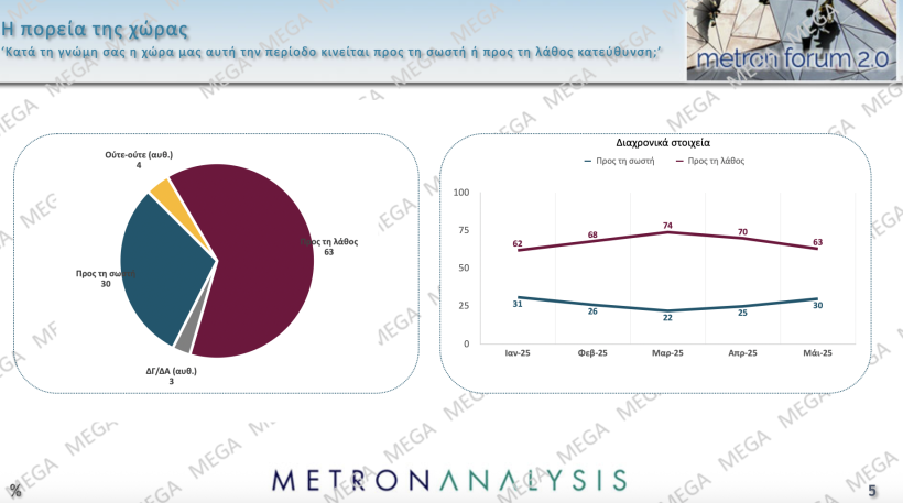 Metron Analysis / Mega Metron Analysis / Mega